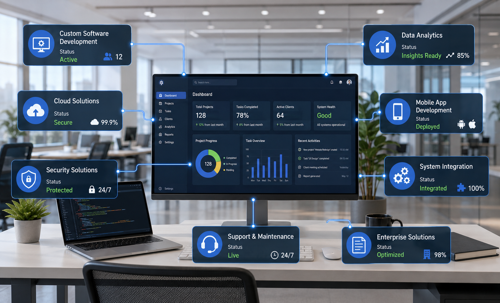 SOFTWARE SOLUTIONS Services and Systems
