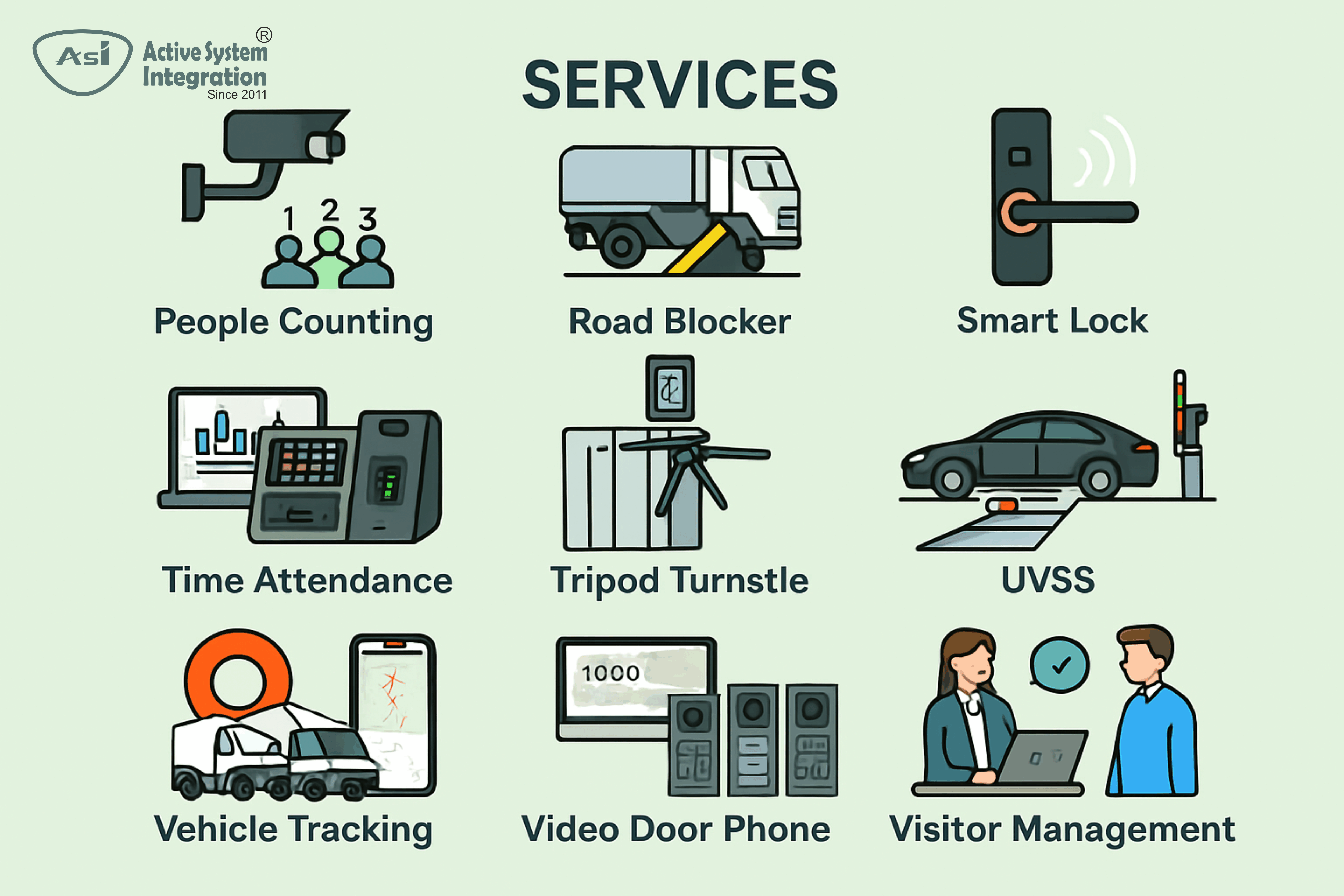 Services Systems and Integration Solutions